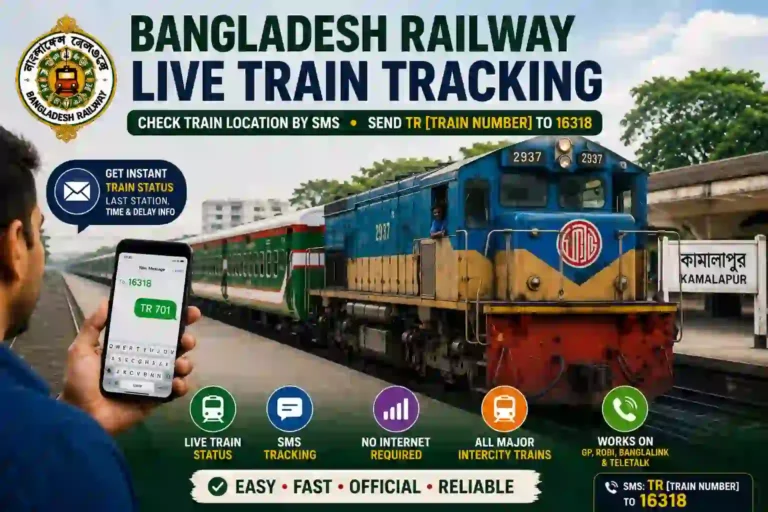 Bangladesh Railway live train tracking guide showing a train at Kamalapur Railway Station with SMS tracking method TR train number to 16318 for checking live train location and status.