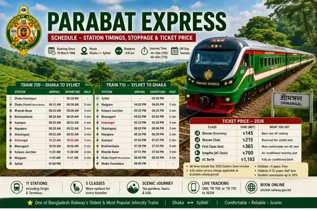 Parabat Express train schedule with station timings, stoppage list and ticket prices between Dhaka and Sylhet