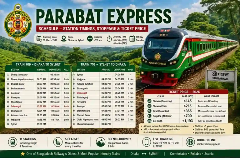 Parabat Express train schedule with station timings, stoppage list and ticket prices between Dhaka and Sylhet