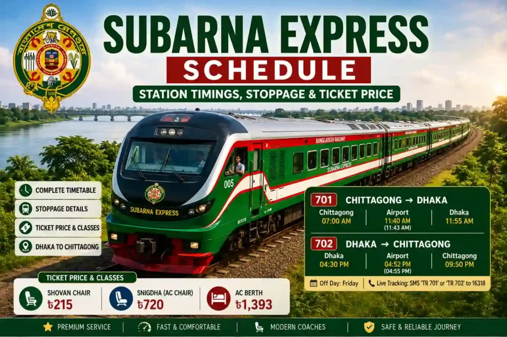 Subarna Express Schedule 2026 train between Dhaka and Chittagong showing station timings, stoppage details and ticket prices